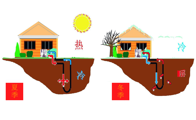 沃富地源熱泵中央空調(diào)系統(tǒng)能量來源，沃富新能源