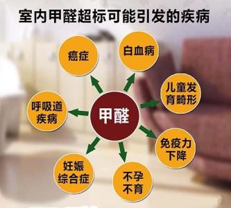 新風系統去除甲醛是騙局嗎？