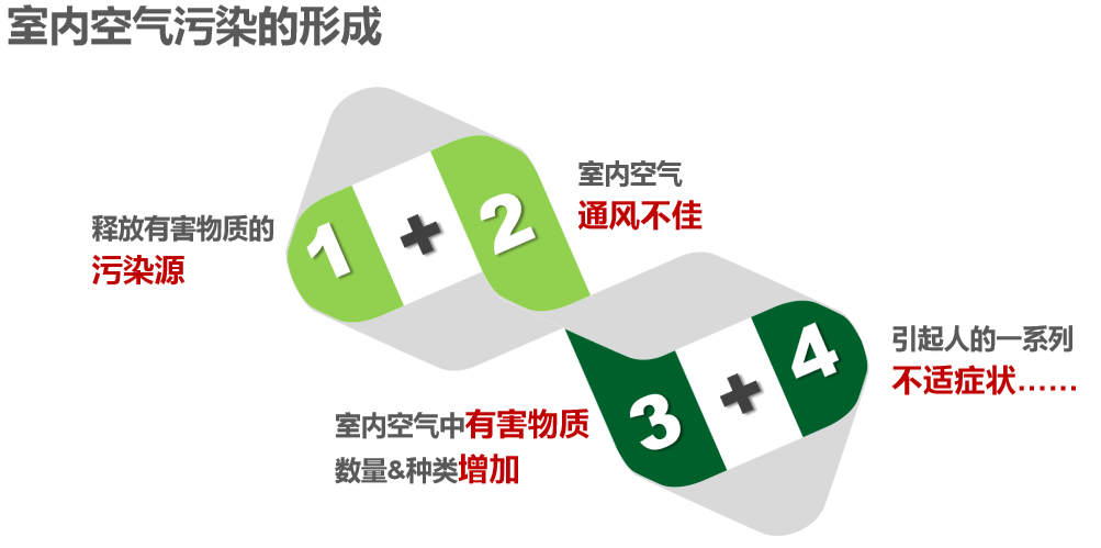 安裝新風系統(tǒng)有必要嗎？