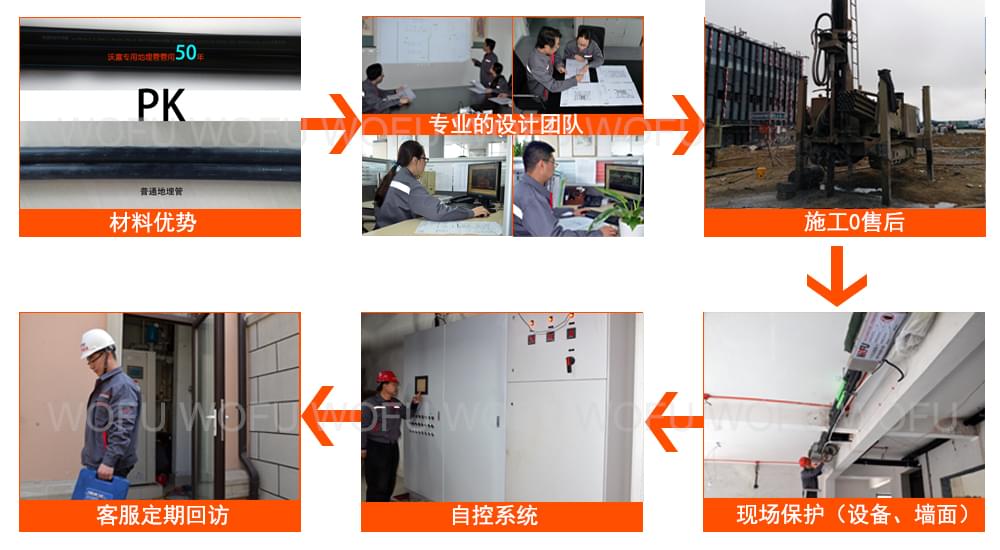 沃富地源熱泵中央空調(diào)施工過(guò)硬