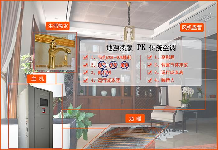 沃富別墅地源熱泵中央空調系統節(jié)能、環(huán)保，青島沃富新能源科技有限公司