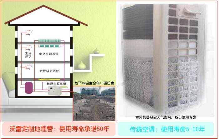 沃富別墅地源熱泵中央空調定制地埋管管用50年，沃富新能源